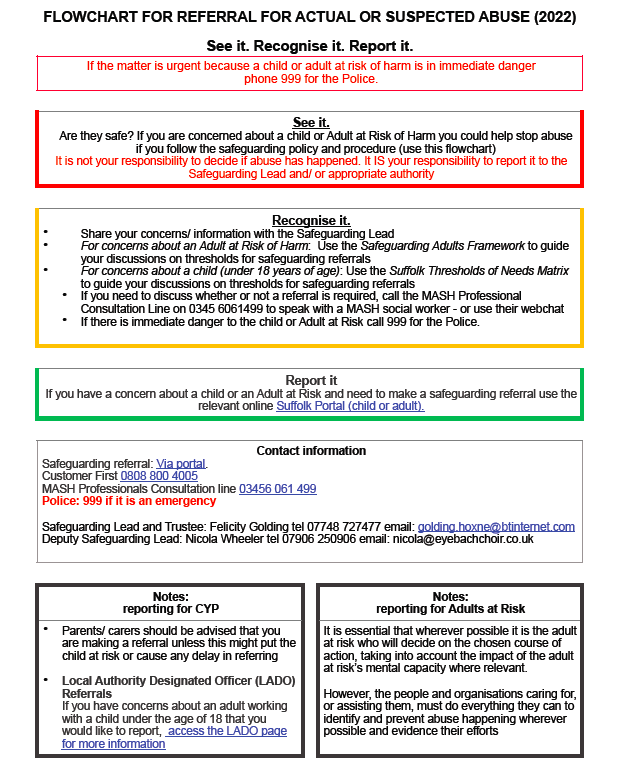 safeguarding flowchart